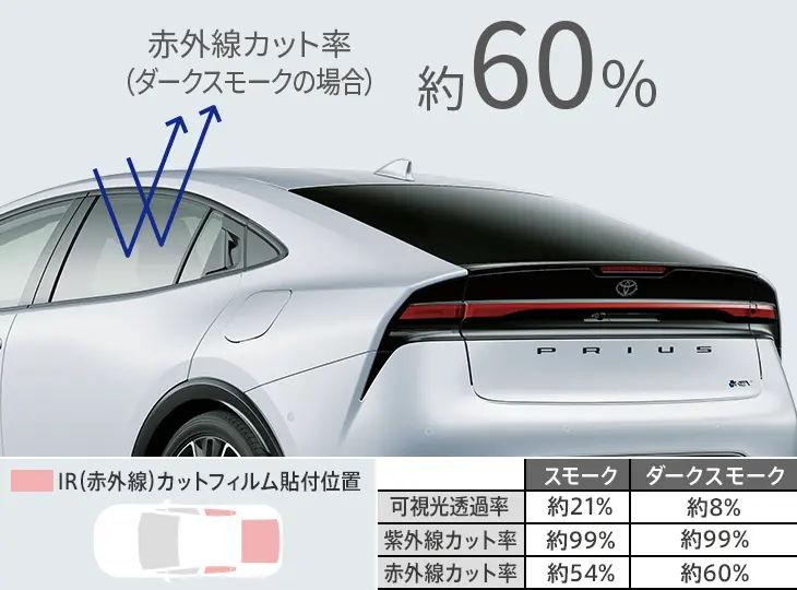 Modellista ICONIC STYLE Body Kit for Toyota Prius 2015~2018