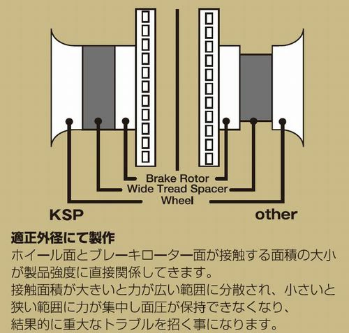 KSP REAL wide tread spacer for GR Yaris | Japan Car Exporter