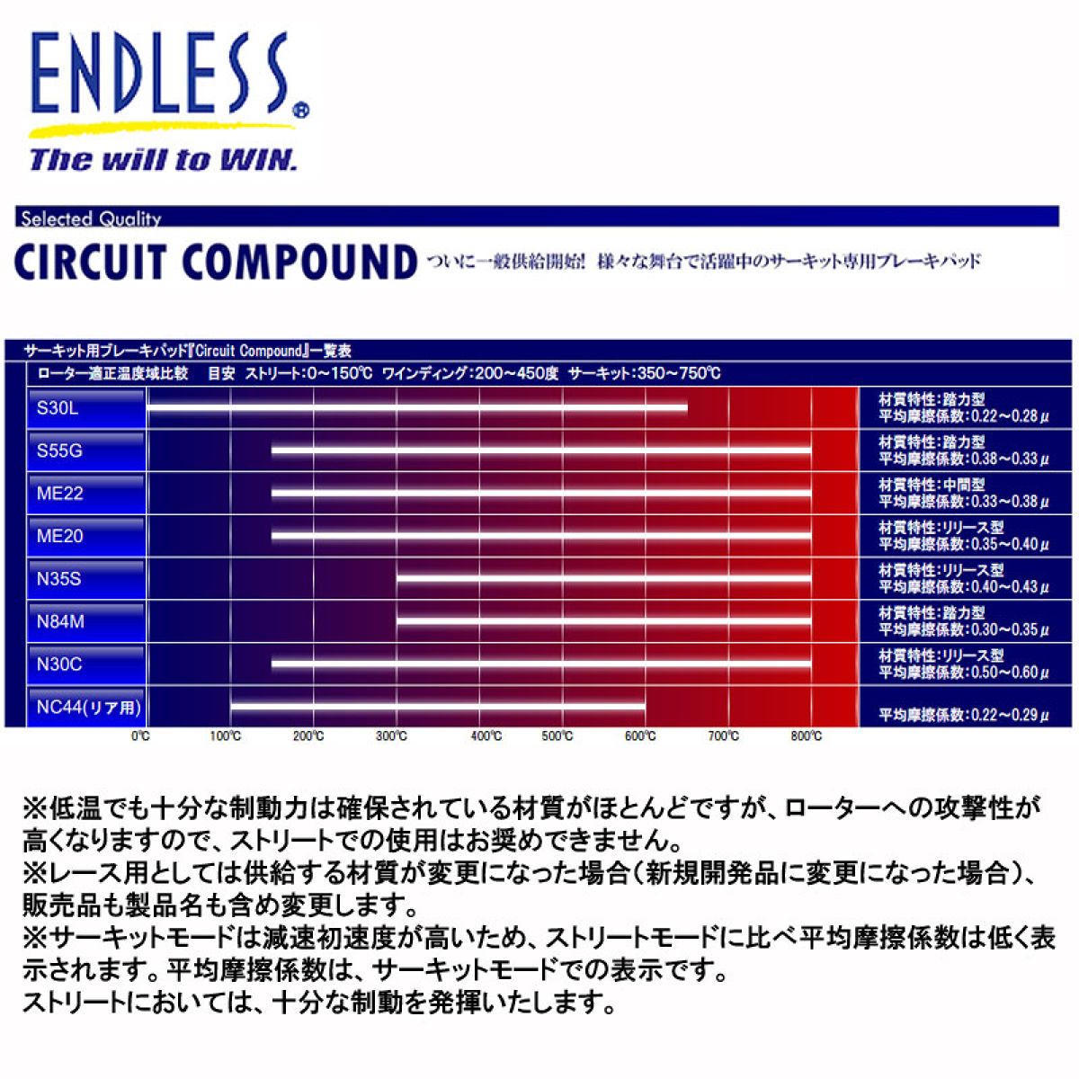 ENDLESS AP Racing Caliper Brake Pad CC ME RCPCC   Japan