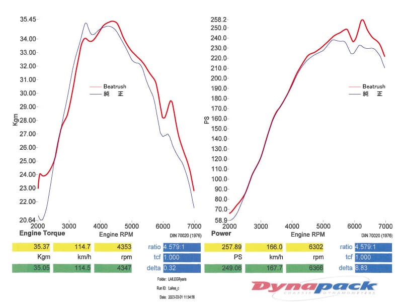 LAILE BEATRUSH INTAKE KIT for GR Yaris - Genuine Japanese Car Parts
