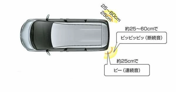 Toyota Genuine Rear Corner Sensors for Toyota Estima 2026~
