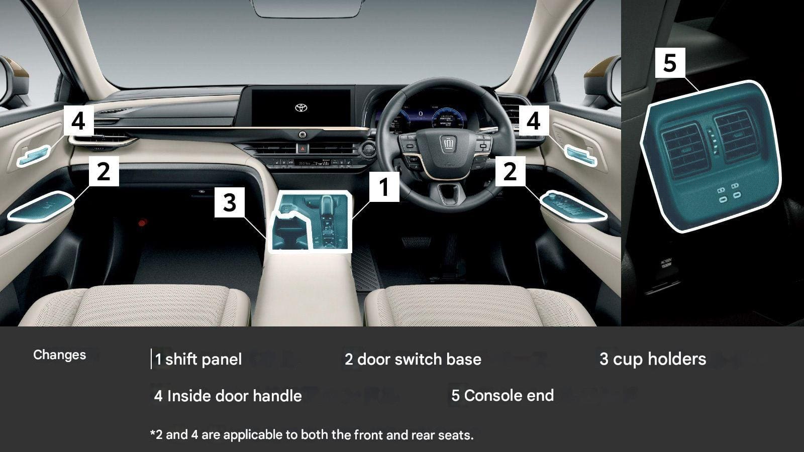 Toyota Genuine Interior Decoration Replacement for Toyota Crown Crossover